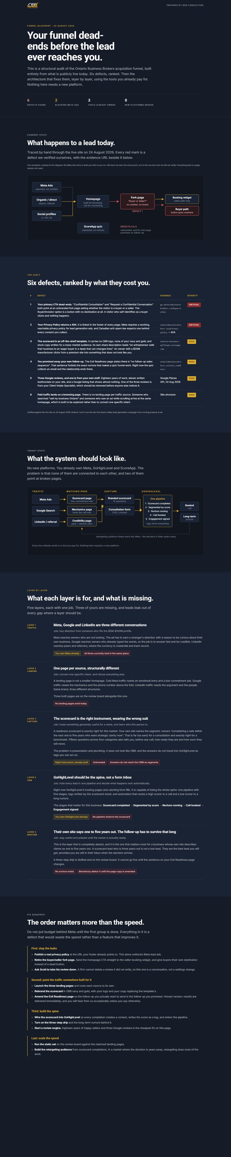 Funnel blueprint page
